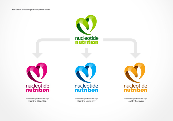核苷酸食品品牌形象包装设计 