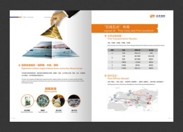 武汉汉欧国际物流有限公司画册设计案例赏析 