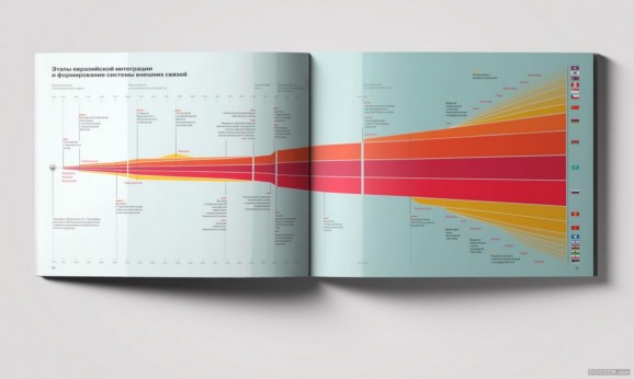 BIG BOOK信息图表画册设计案例赏析 