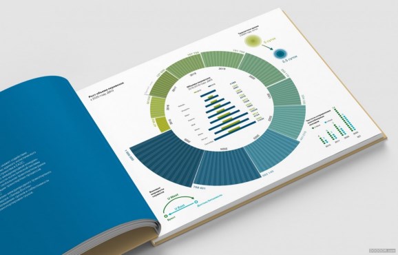 BIG BOOK信息图表画册设计案例赏析 