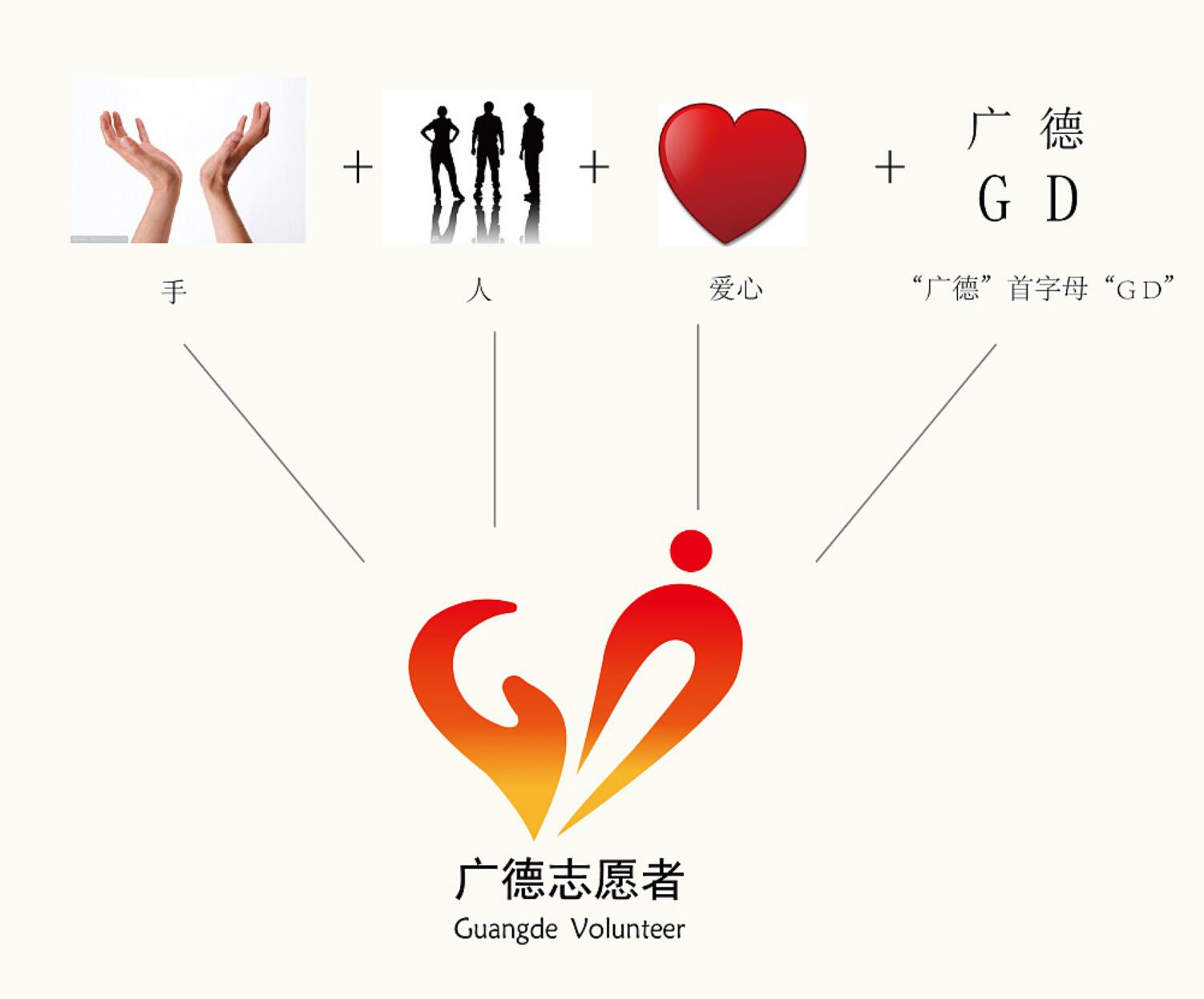 青年志愿者logo设计价格具体是多少 