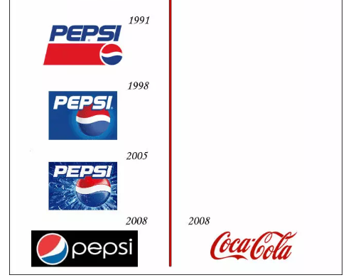 可口可乐与百事可乐125年来的LOGO变迁 