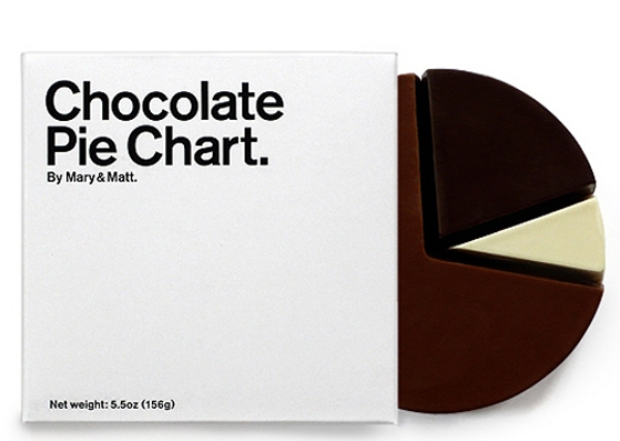 巧克力包装设计案例欣赏 