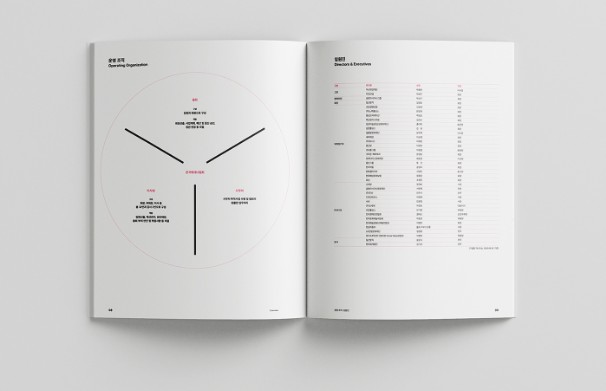企业画册设计的排版怎么做 