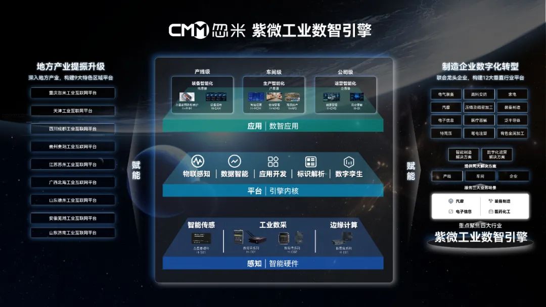 藝點(diǎn)意創(chuàng)旗下忽米——新任重慶市委書記調(diào)研民營(yíng)企業(yè)第一站！ 