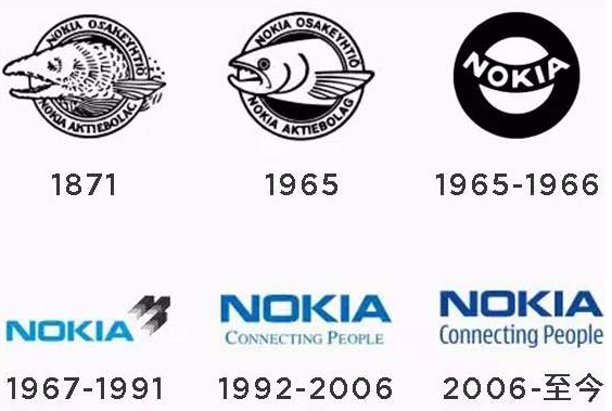 诺基亚手机logo设计背后的含义 