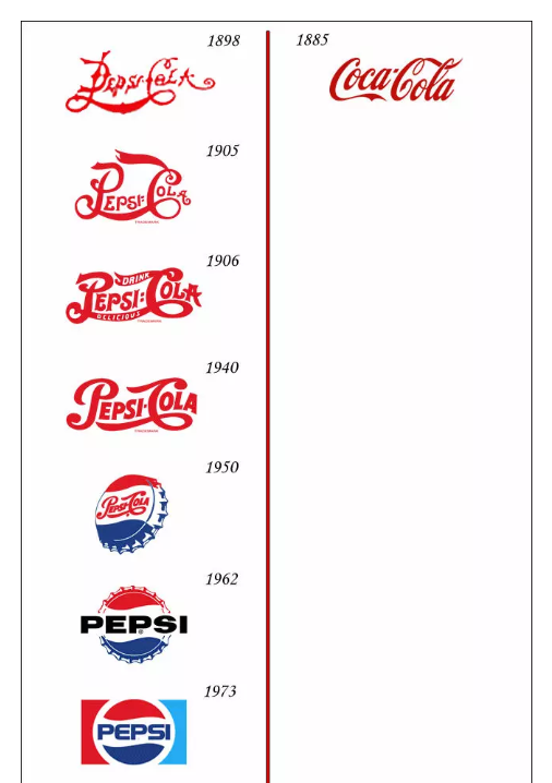 可口可乐标志演变过程图片