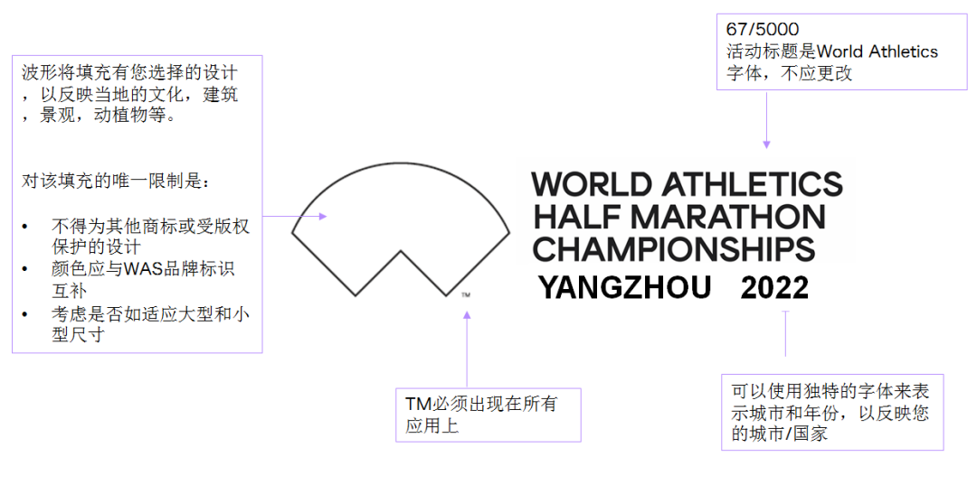 2022世界马拉松比赛形象设计 