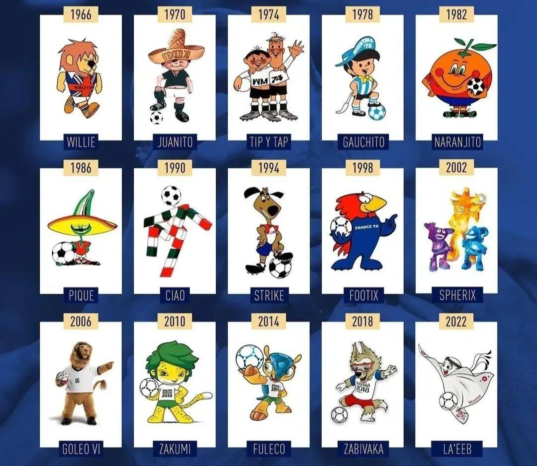 1966年-2022年历届世界杯吉祥物大全 