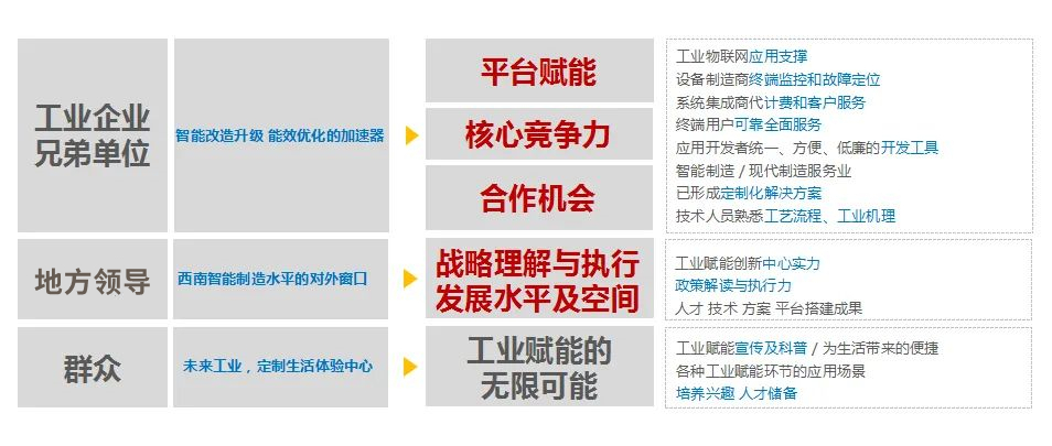 德阳工业互联网|产业招商数字化展厅 