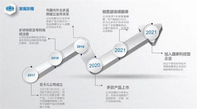 雪津啤酒SEDRIN品牌宣传标语：有雪津，有朋友 