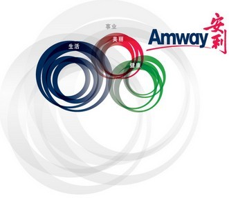 安利公司logo设计理念