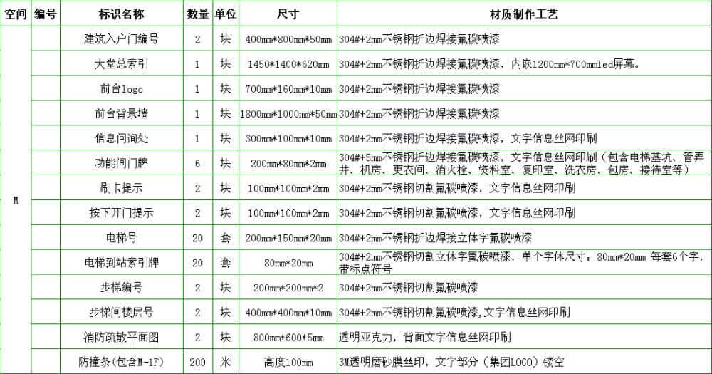上海写字楼导视设计项目导视清单 