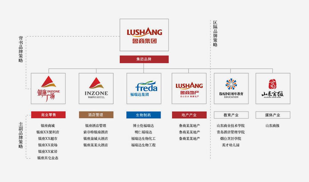 北京品牌策划的关键点在哪里