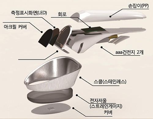 電子秤測量勺工業設計作品賞析