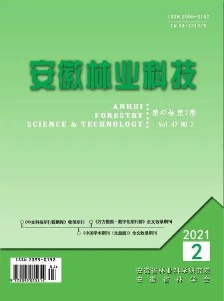 《安徽林业科技》2021年2期封面图