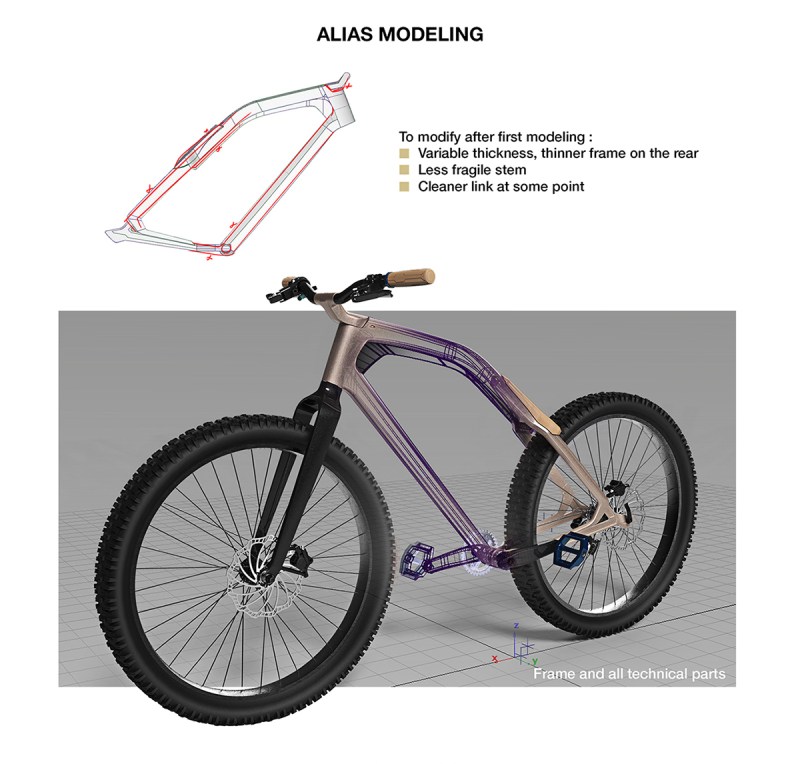 VOLVO Fatbike工業(yè)設計作品賞析