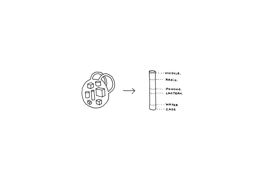 MINIM+AID工業(yè)設(shè)計作品賞析