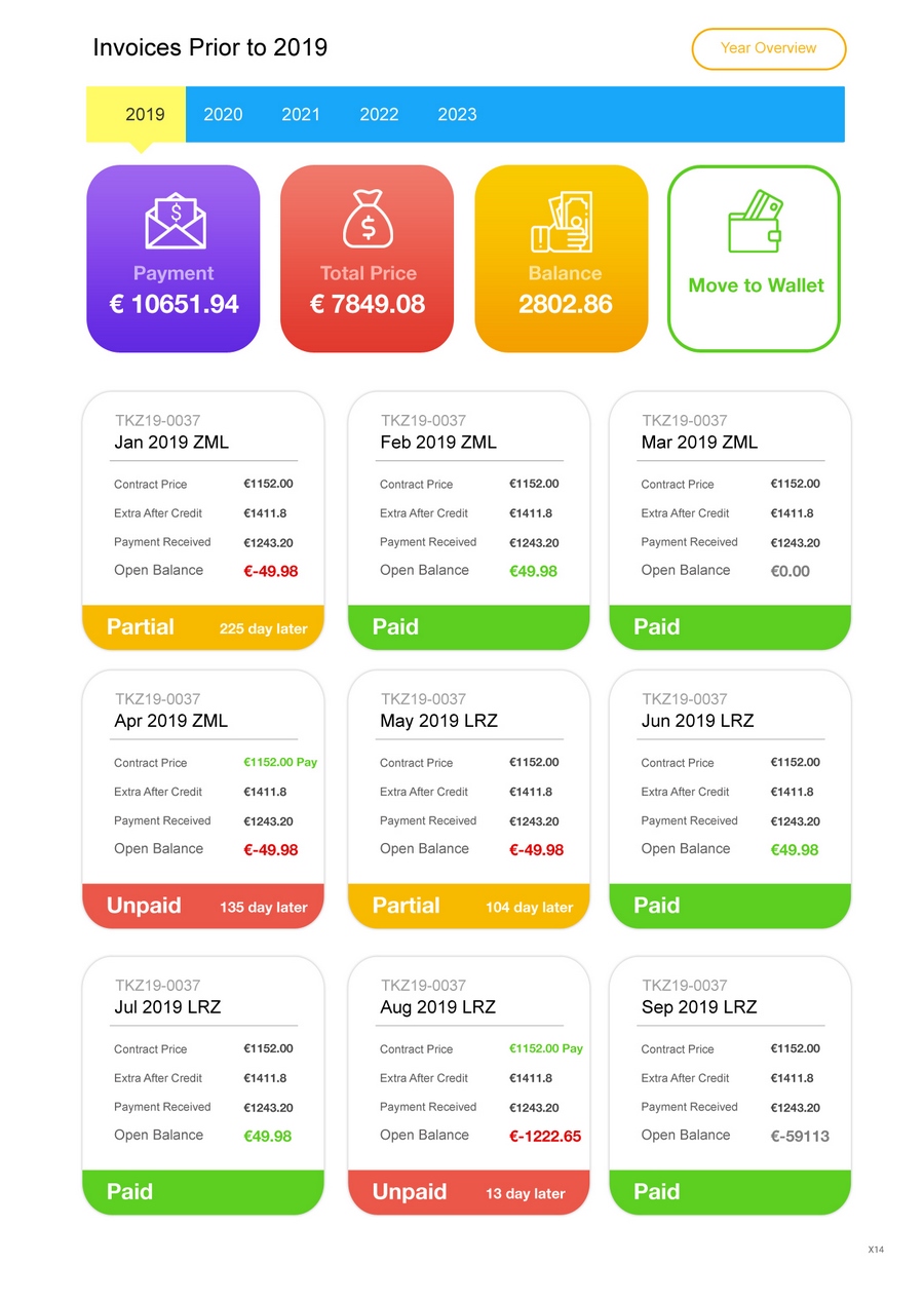 表发票现代格式（看起来很有趣