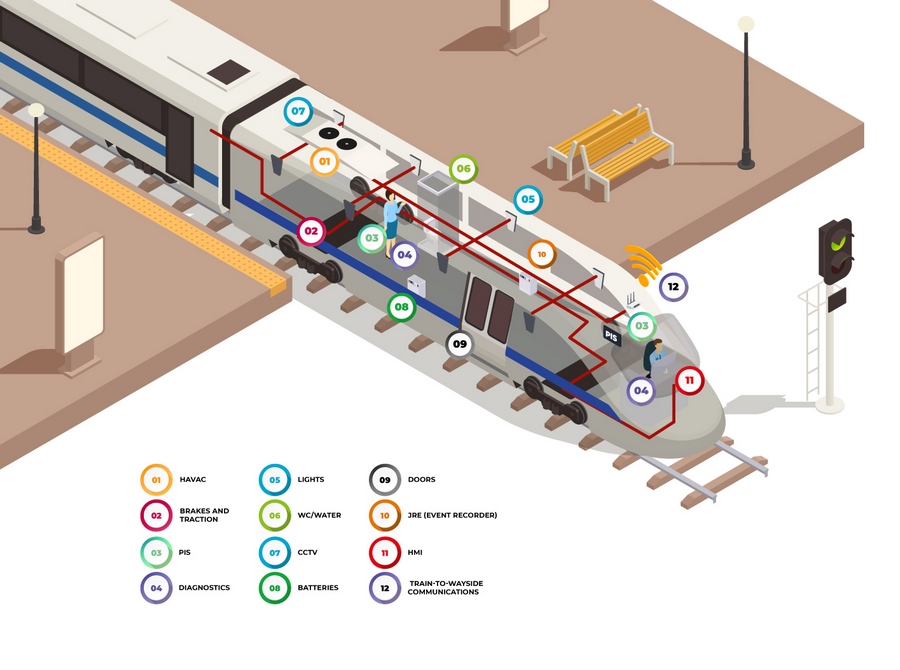 矢量格式簡單列車運行圖