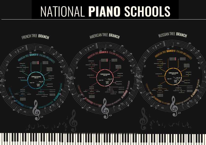钢琴谱系图模板，用于大型海报印刷