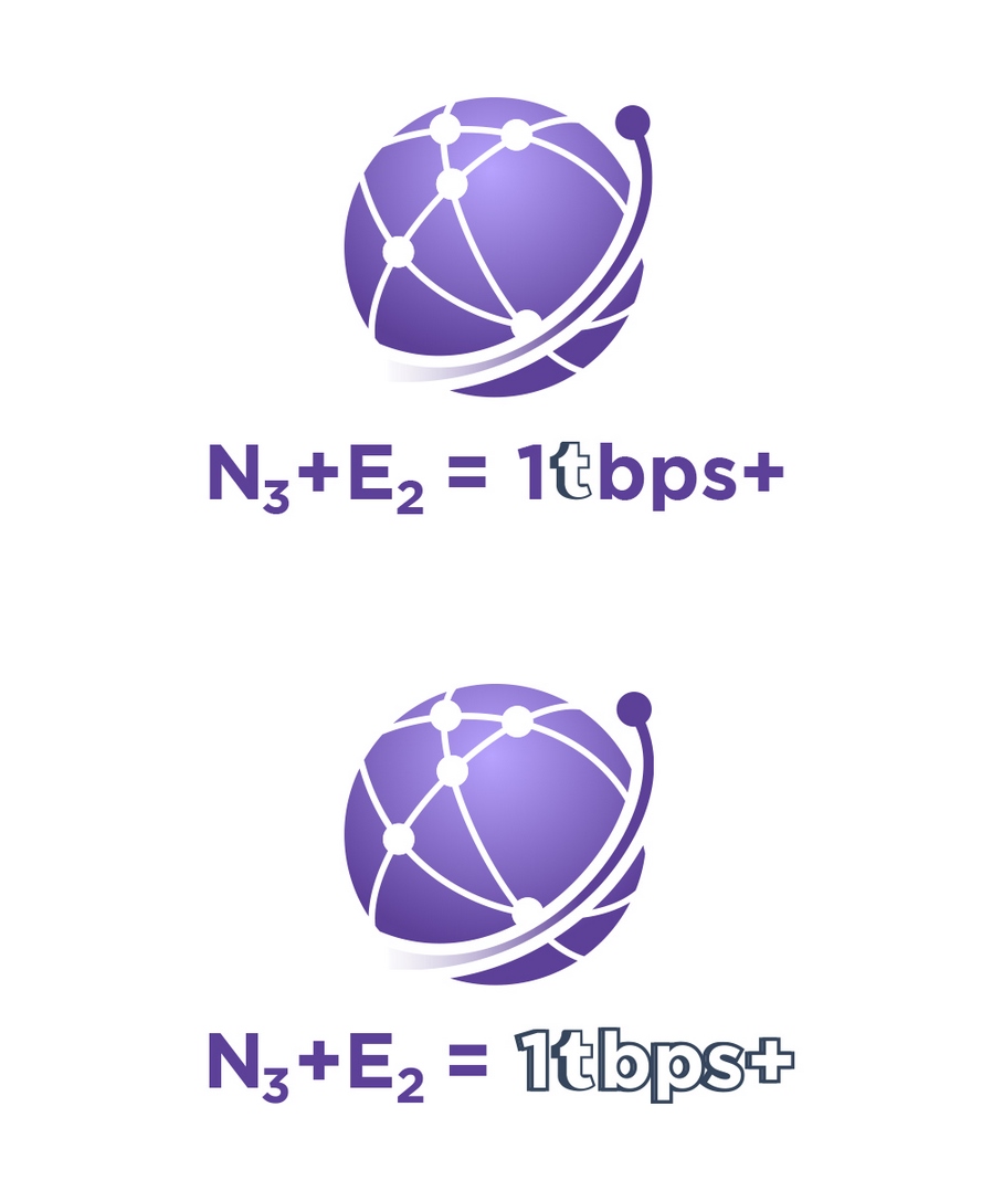 N3E2于1 Tbps